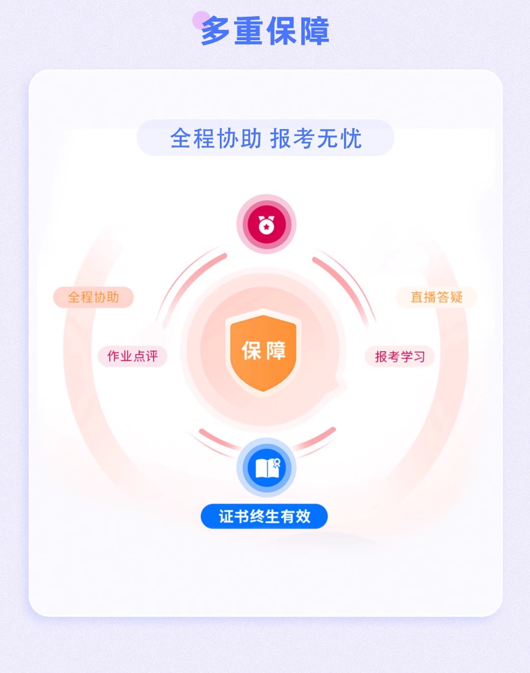 北京百思可瑞教育心理咨询师VIP实操强化班