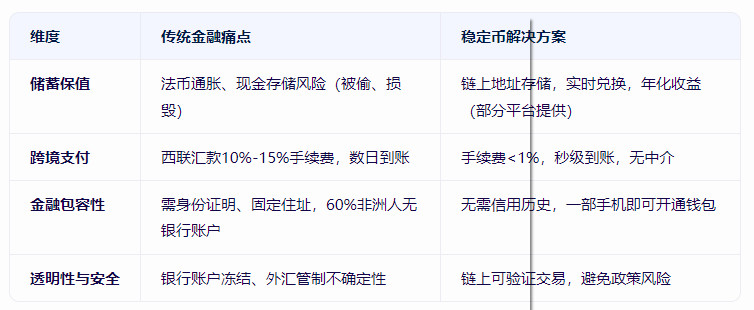 稳定币：一场跨越国界的无现金支付革命