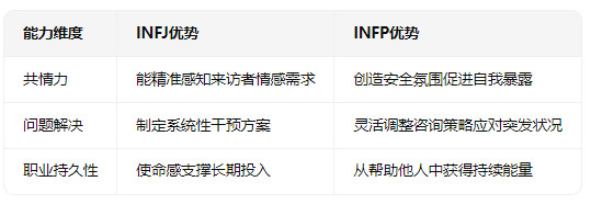 INFJ与INFP性格：天生的心灵摆渡人——从性格特质到职业选择的深度解析